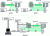 Figure 1 - Functional diagrams of different driving modes