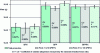 Figure 4 - Impact of operating mode on mass stability of PBT-injected ISO specimens (typical production run of 100)