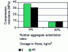 Figure 1 - 28-day compressive strength