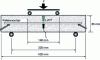 Figure 5 - Four-point bending test layout