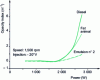 Figure 6 - Variation in the opacity index of an animal fat and emulsion no. 2