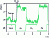 Figure 7 - Characteristic response time of a resistive sensor