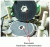 Figure 10 - Ceramic gasket deposited on a SOFC fuel cell interconnector