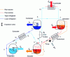 Figure 1 - Combined cycle diagram