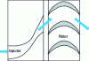 Figure 3 - Turbine diagram