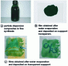 Figure 6 - Dispersion of composite particles at the end of synthesis and films obtained after water evaporation and deposited on a transparent support