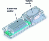 Figure 11 - ViFlex interface