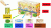 Figure 3 - Mechanoreceptors under the skin