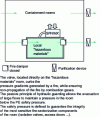 Figure 2 - Layout of the fire-fighting hydraulic valve