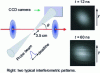 Figure 5 - Time-resolved interferometry experiment