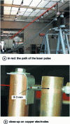 Figure 8 - Photographs of the experiment