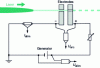 Figure 9 - Electrical circuit and measuring equipment