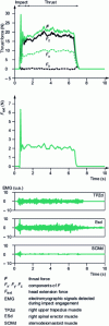 Figure 6 - Example of thrust force signals