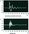 Figure 16 - Examples of electrical signatures generated on the power line