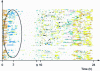 Figure 18 - Example of a spatio-temporal diagram of a subject with late activities, frequent visits to the toilet (around 3-4 am), late rising (after 9 am).