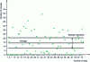 Figure 6 - Time spent in a room (here the kitchen between 8 and 9 a.m.) over a 70-day stay