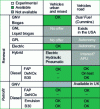 Figure 4 - Developing MRT supply chains