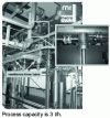 Figure 9 - Integration of a microreactor into an industrial production line for fine chemical processes (from )