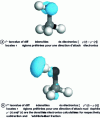 Figure 2 - Fukui functions for methanol