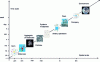 Figure 10 - Different scales in process engineering