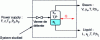 Figure 7 - Schematic representation of a multi-constituent single-stage separation process