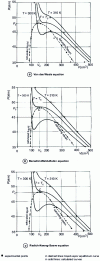 Figure 11 - Ethane (P, V) diagrams near the critical point: prediction from different equations of state