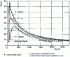 Figure 12 - Isotherms of the Redlich-Kwong-Soave equation