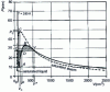 Figure 13 - Calculating liquid-vapor equilibrium for ethane