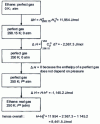 Figure 15 - Diagram for calculating the enthalpy of ethane at its saturation vapor pressure at 250 K