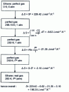 Figure 16 - Diagram for calculating the entropy of ethane at its saturation vapor pressure at 250 K