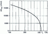 Figure 18 - Variation of the enthalpy of vaporization of ethane as a function of temperature