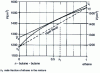 Figure 24 - Volume of n-butane, ethane mixture at T = 400 K and P = 20 atm