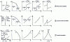 Figure 8 - Different types of phase change