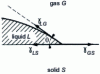 Figure 12 - Mooring