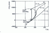 Figure 2 - Enthalpy diagram for ethane