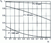 Figure 7 - Variation of fugacity coefficient ratio as a function of ammonia mole fraction at different pressures