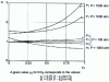 Figure 8 - Variations in fugacity coefficients as a function of mole fraction