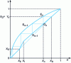 Figure 11 - Constant molar flow grinding: MacCabe and Thiele construction