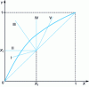 Figure 12 - Constant molar flow grinding: positions of the feed line