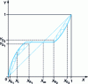 Figure 15 - Heteroazeotropic rectification: MacCabe and Thiele construction