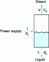 Figure 3 - Simple distillation diagram