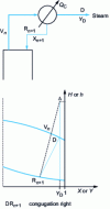 Figure 8 - Partial condenser: Ponchon-Savarit diagram and construction
