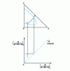 Figure 4 - Liquid-liquid equilibrium distribution diagram