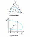 Figure 6 - Simple extraction: graphical representation