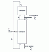 Figure 17 - Separation of a binary mixture (fractionation)