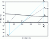 Figure 18 - Calculation of a binary mixture fractionation operation assuming complete desorption