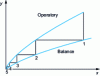 Figure 7 - McCabe-Thiele construction