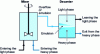 Figure 1 - Mixer-settler diagram