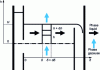 Figure 5 - Modeling a distillation column tray