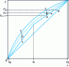 Figure 7 - Using Murphree's efficiency on the McCabe and Thiele diagram